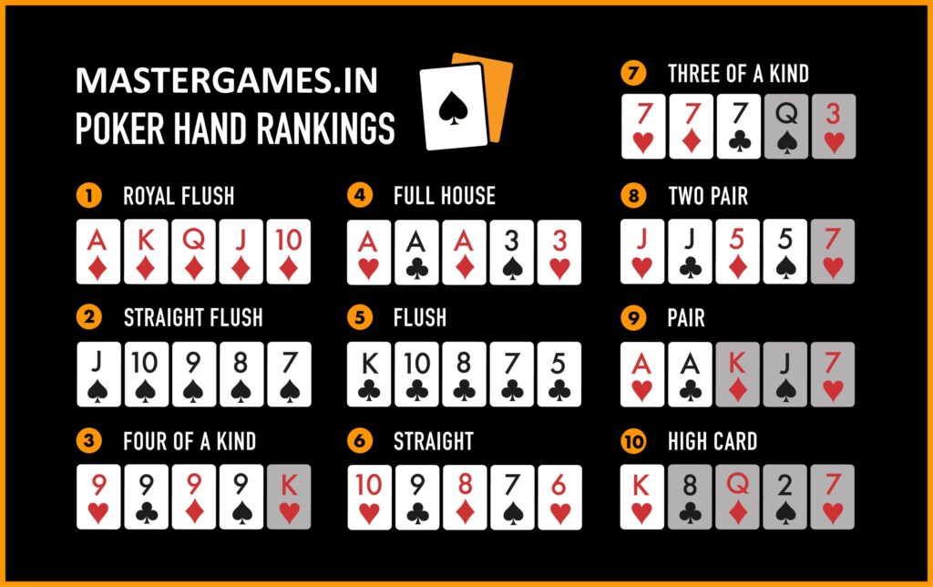 What are the Standard Poker Hand Rankings?